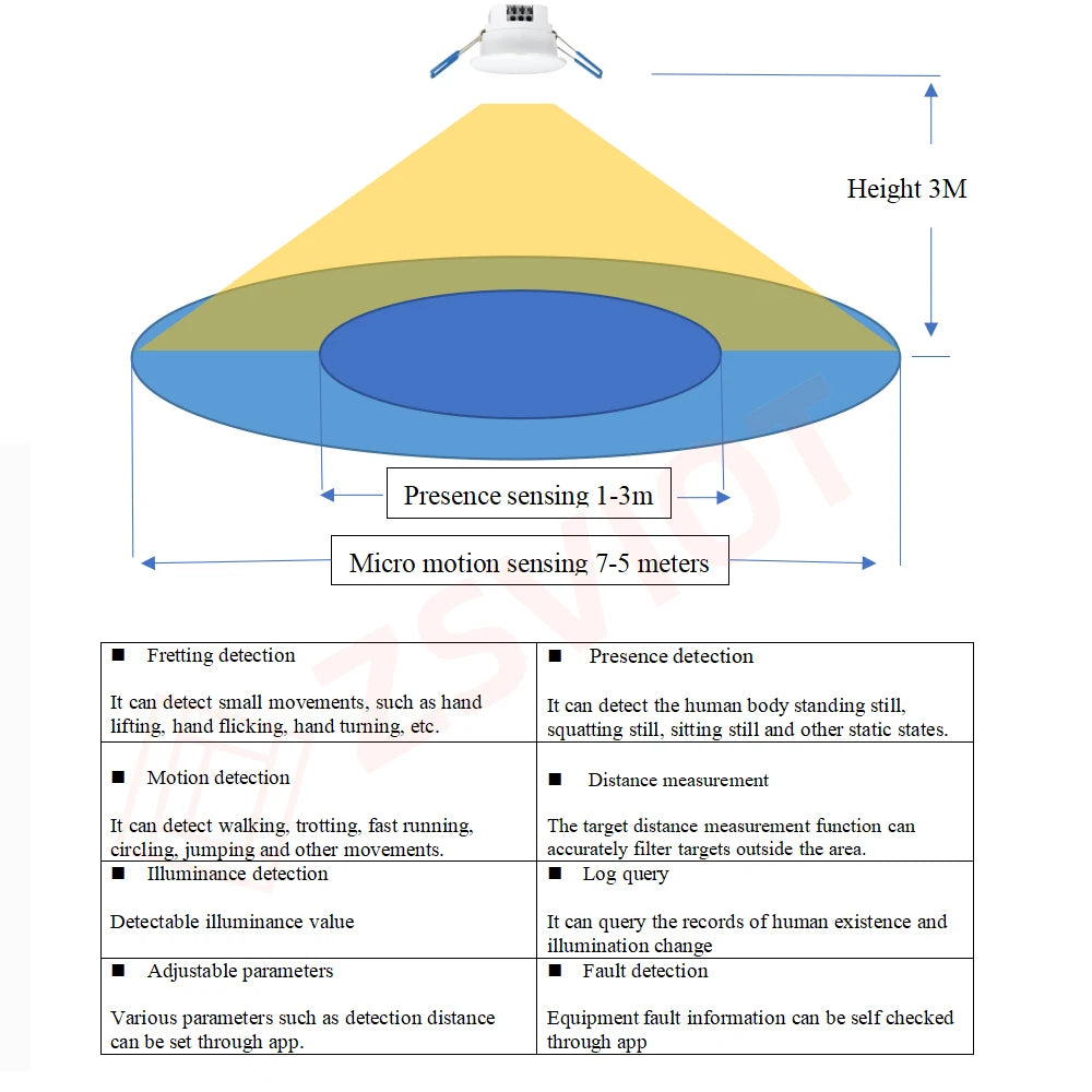 WKD-PIR06 Tuya ZigBee WiFi MmWave &ndash; Real-Time Detection