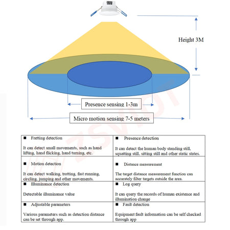 WKD-PIR06 Tuya ZigBee WiFi MmWave &ndash; Real-Time Detection