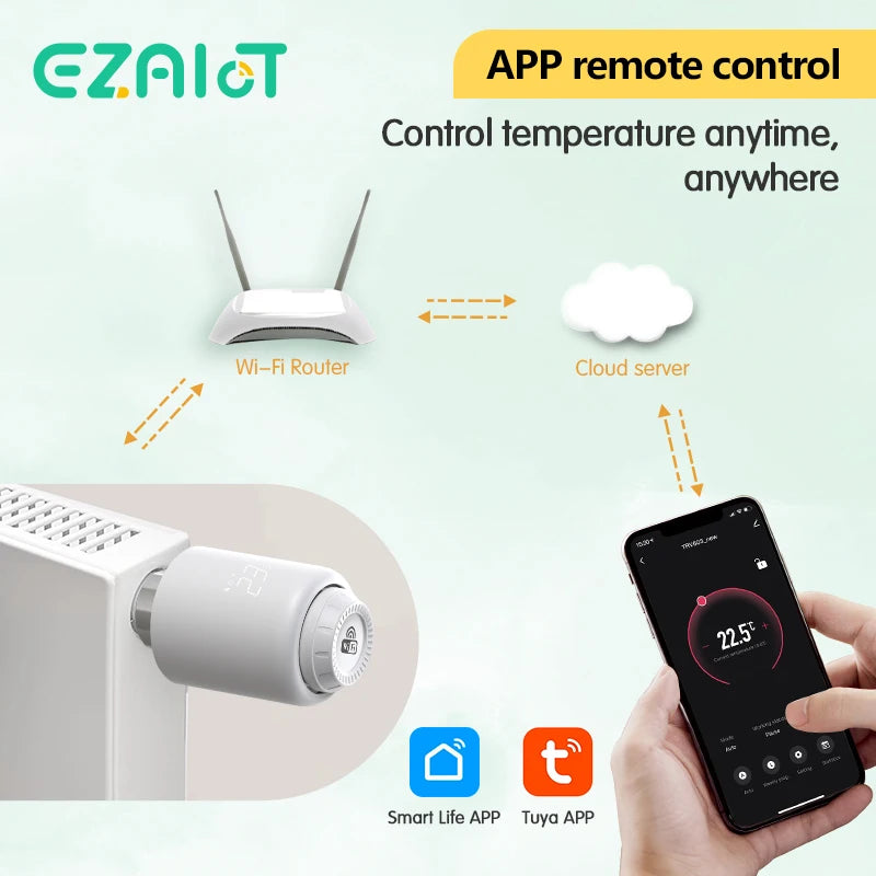 Tuya TRV603 TRV604 Smart Radiator Valve &ndash; No Gateway Needed