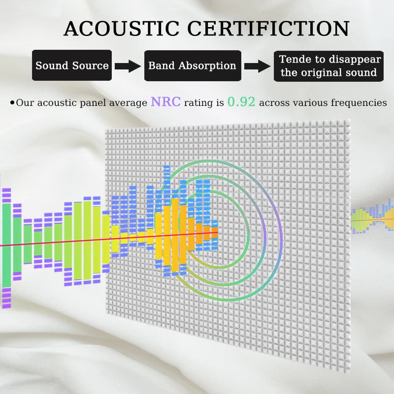 TOUO Acoustic Foam Panels