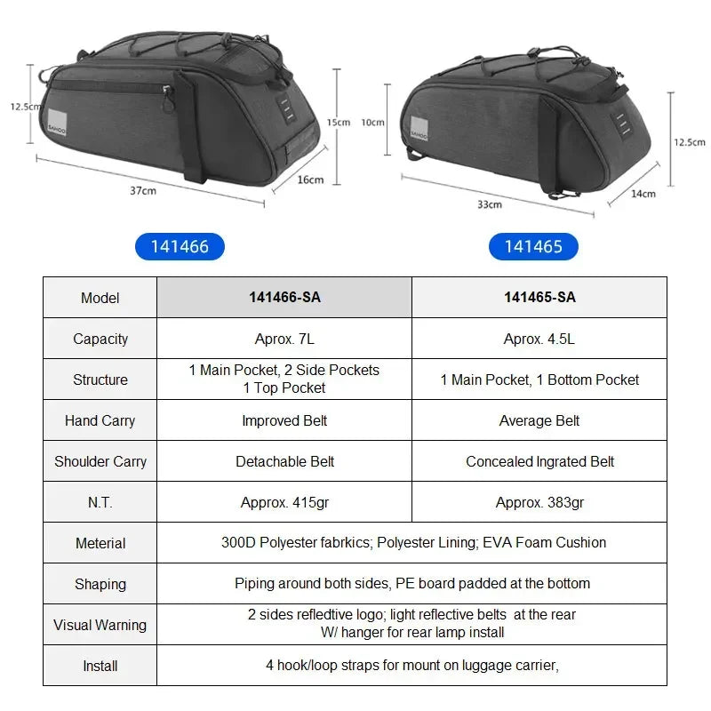 Sahoo Cycling Trunk Bag &ndash; Versatile 5L and 7L Capacity with Reflective Safety Features