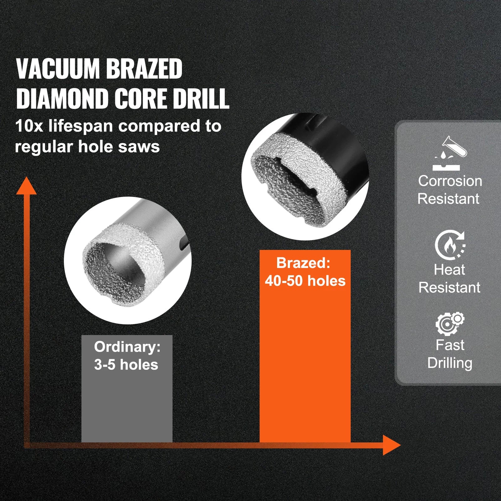 SucceBuy Diamond Core Drill Bit Set Kit &ndash; Storage Case