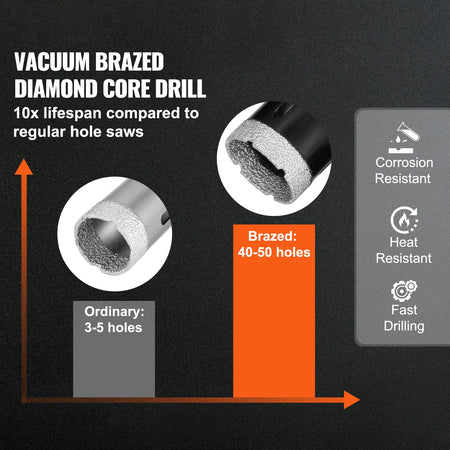 SucceBuy Diamond Core Drill Bit Set Kit &ndash; Storage Case