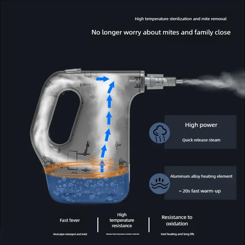 High Pressure Steam Cleaner - JFBONIN Handheld, 1200W, 450ML