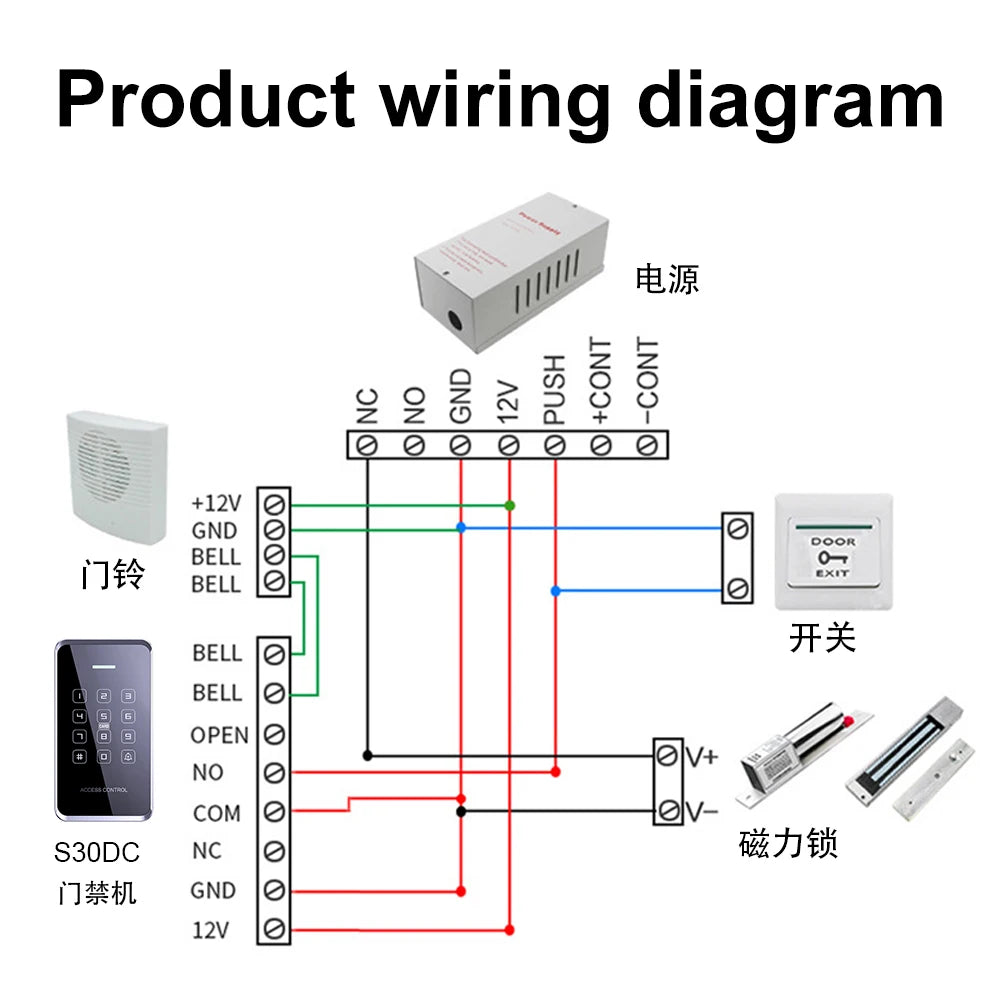 S30DC-NFC &ndash; IP67 Waterproof Backlight Touch Screen Device