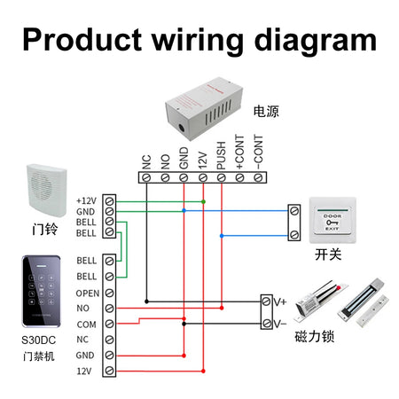 S30DC-NFC &ndash; IP67 Waterproof Backlight Touch Screen Device