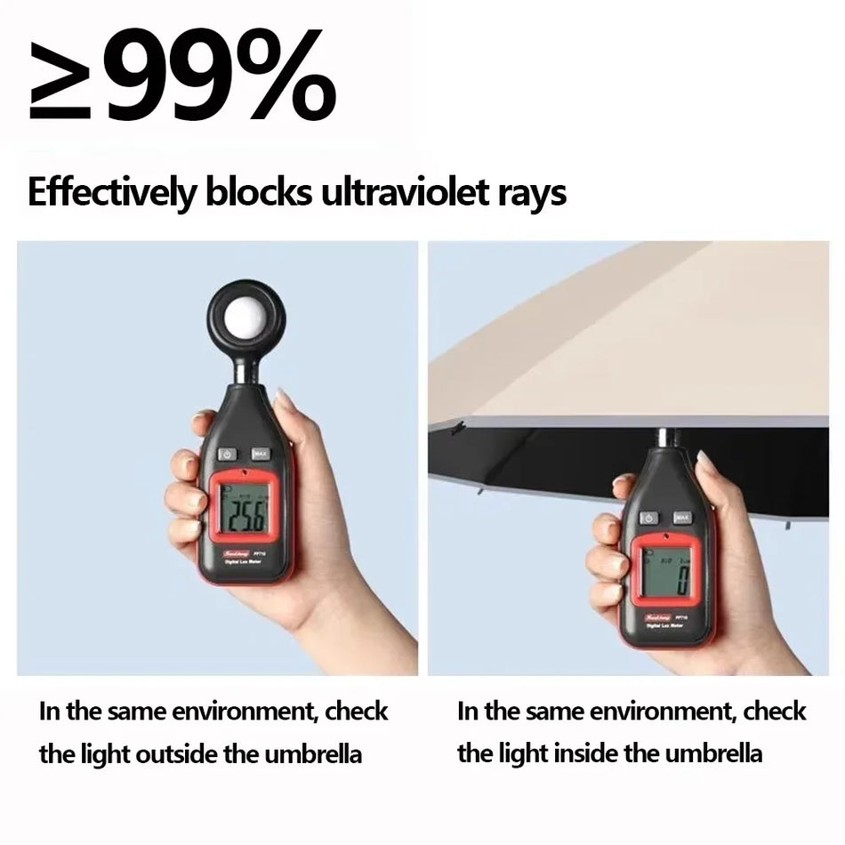 Inverted Umbrella &ndash; Large Windproof Reverse Teflon Coat