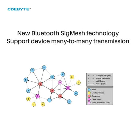 Bluetooth Test Kit TLSR8253F512 SIG Mesh USB Module E104