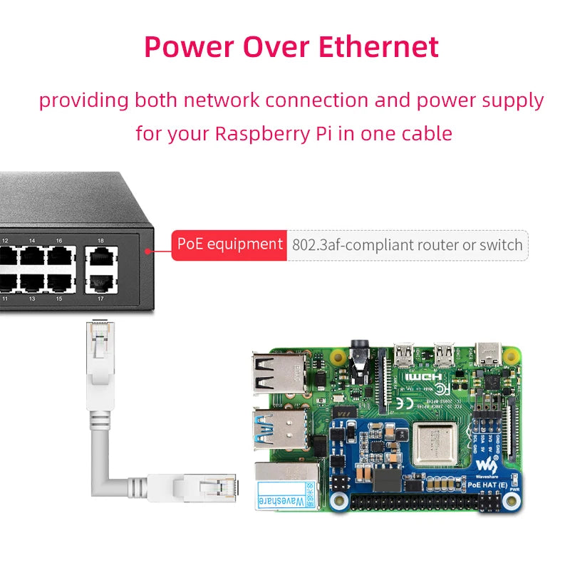Raspberry Pi PoE HAT &ndash; Power Over Ethernet Convenience