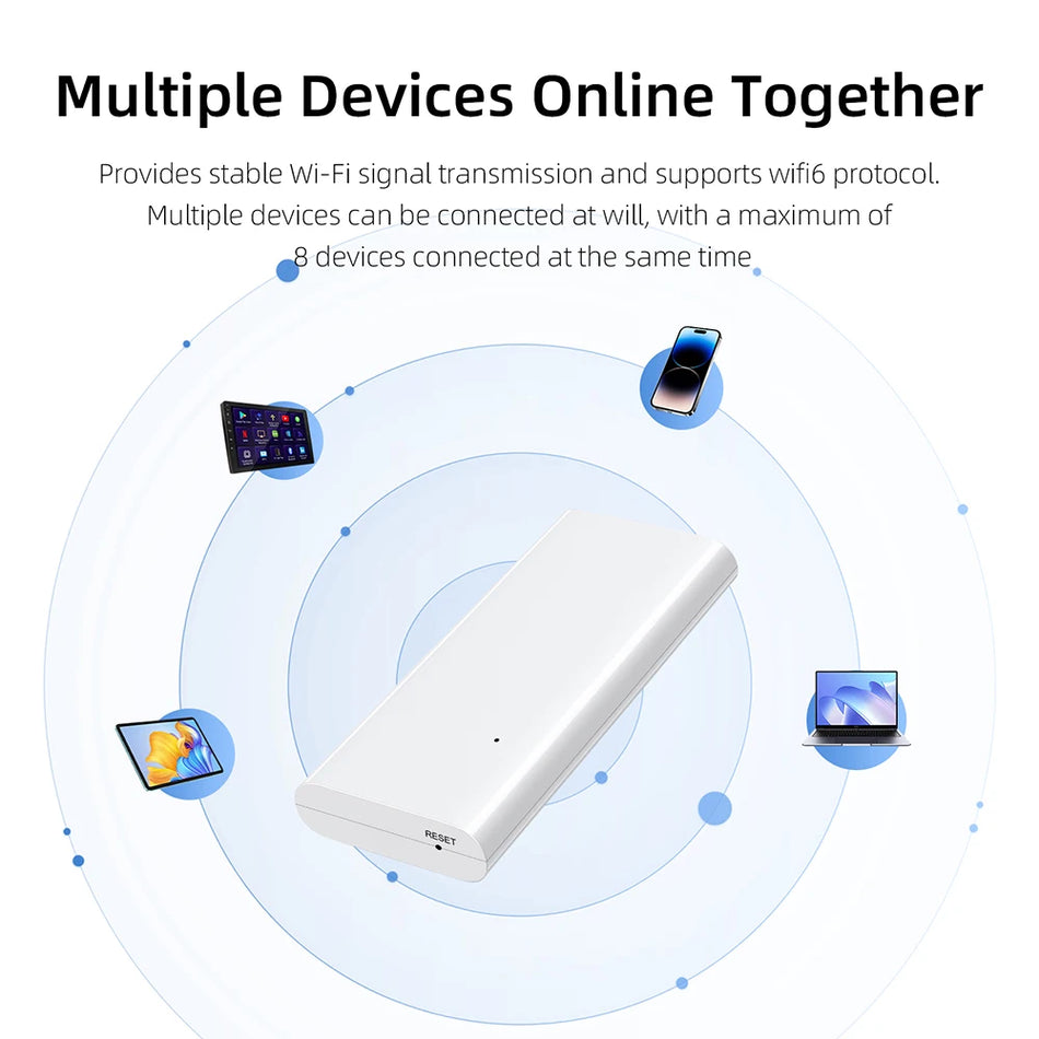 Αυτοκίνητο WiFi 4G LTE Κινητό Hotspot, Διπλή Ζώνη για Αυτοκίνητο Στερεοφωνικό