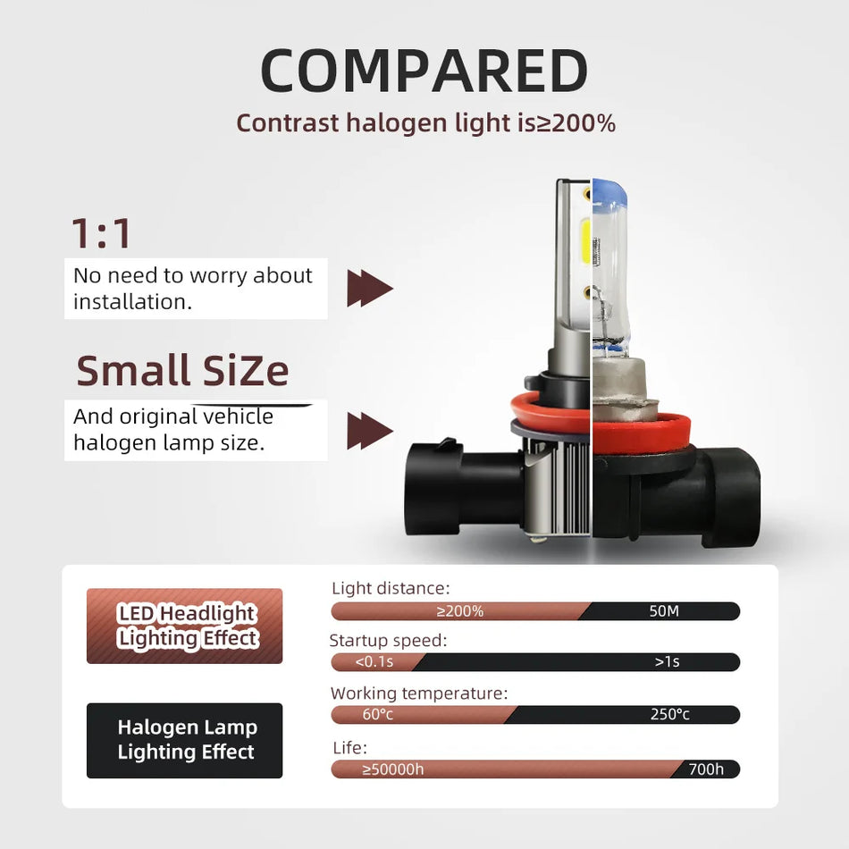 Lâmpadas LED para Luz de Nevoeiro Mini Cooper F55 F56, 6000K Branco, 15000LM, H8 H11, Pack de 2 para Faróis de Nevoeiro