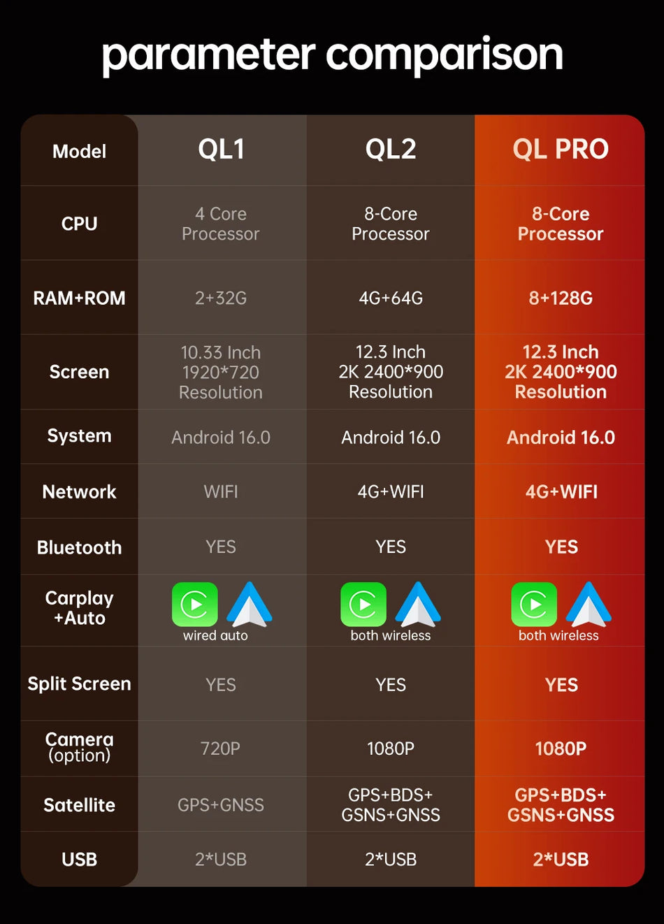 12,3-calowe radio samochodowe Android 16 dla BMW serii 3 4 F30 2013-2019 z bezprzewodowym Carplay