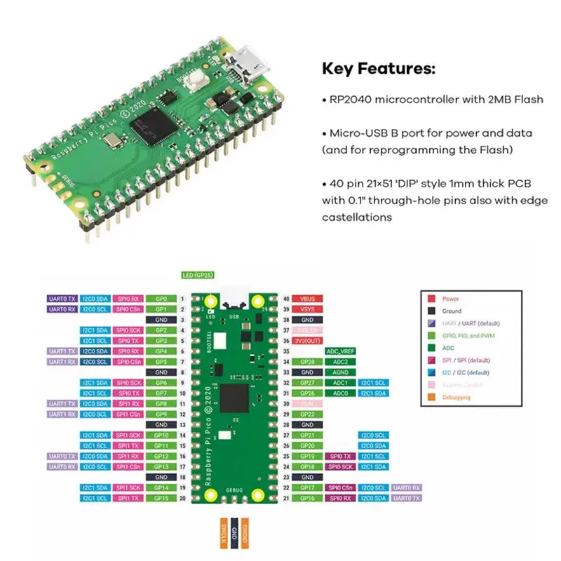 Raspberry Pi PICO RP2040 Development Board Suite &ndash; Enhanced MicroPython Programming