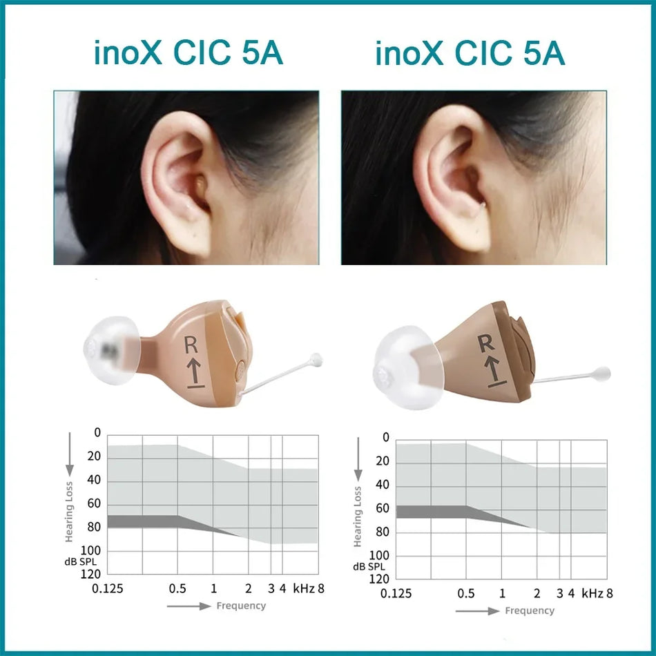 Rexton Invisible Hearing Aids With App Control, Digital Hearing, Remote Adjustment Via Mobile Phone