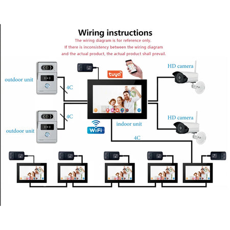 Tuya 7Inch Video DoorPhone Intercom &ndash; HD Night Vision