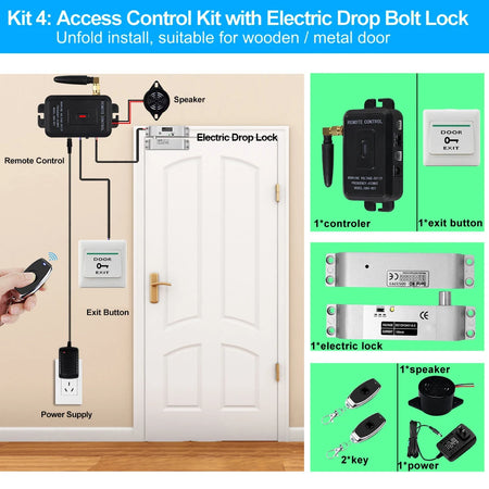 R01 kits &ndash; Wireless Remote Gate Access System for Home kit4
