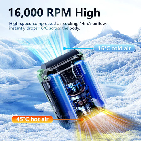 4000mAh Outdoor Portable Waist Fan &ndash; Rechargeable 5 Level Strong Wind