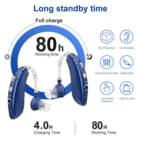 2025 Cheap Hearing Aid BTE &ndash; Rechargeable Adjustable Tone