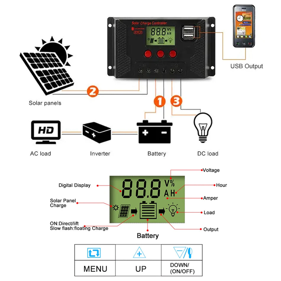 PWM Solar Charge Controller 12V 24V Auto, 60A, 1500W