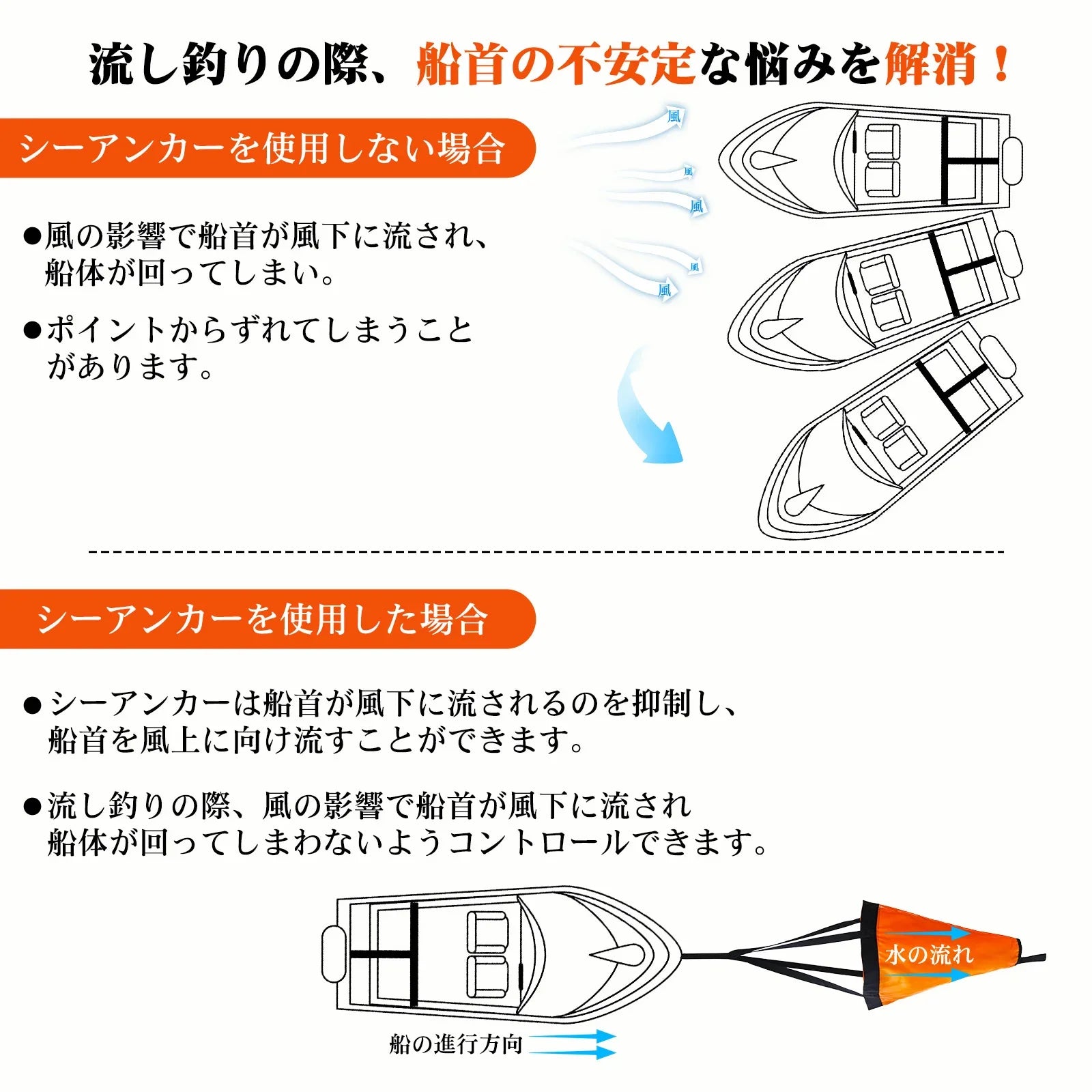 Goture Sea Anchor Drift Sock for Boats, Yachts, and Jet Skis &ndash; S/M/L Sizes