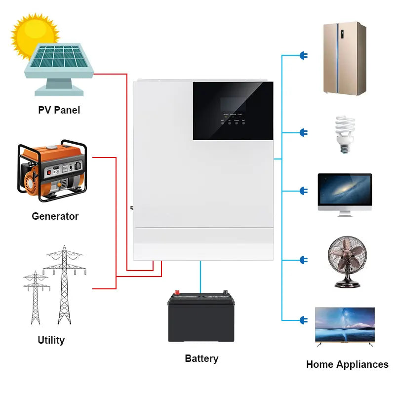 3500W Hibrit Güneş İnvertörü 48V'den 110V Saf Sinüs Dalga MPPT Kontrol Cihazı Şebekeden Bağımsız Evler İçin