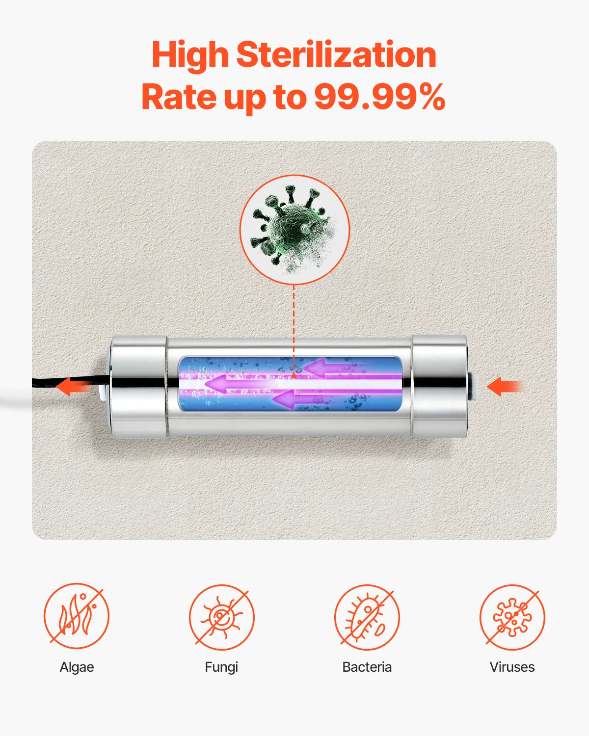 SucceBuy UV Water Purifier 8W &ndash; Whole House Filtration