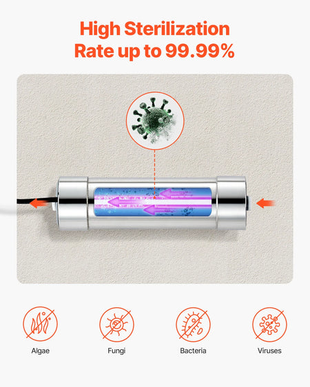 SucceBuy UV Water Purifier 8W &ndash; Whole House Filtration