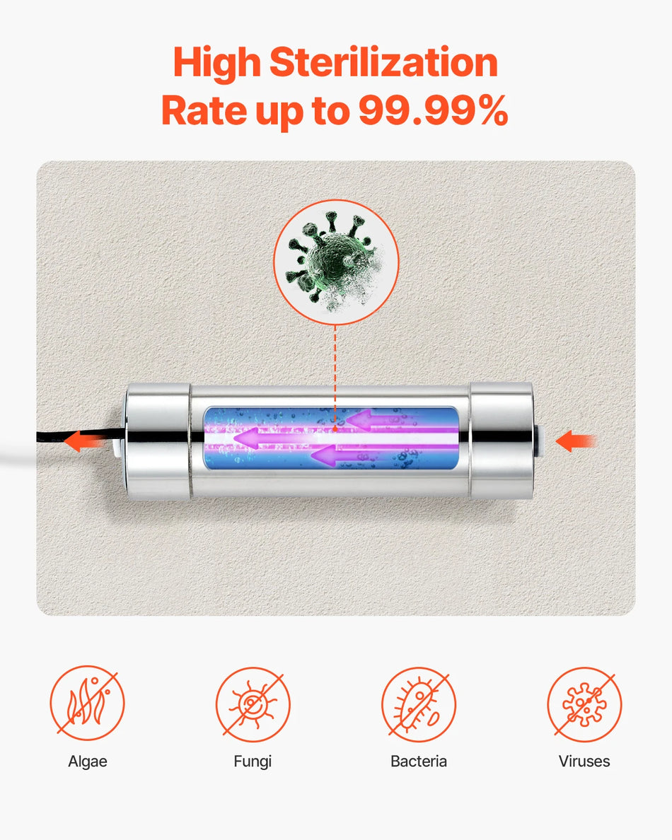 SucceBuy UV Water Purifier 8W &ndash; Whole House Filtration