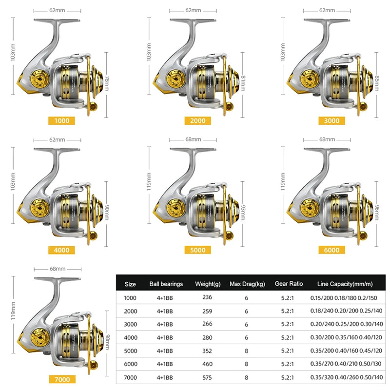 MEREDITH Fishing Spinning Reel with Metal Spool 5.2:1 Gear Ratio, 4+1BB Bearings
