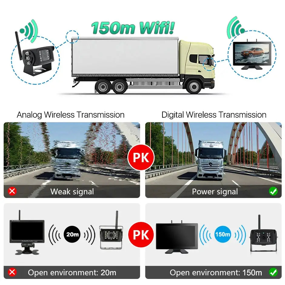 10 Inch Wireless Backup Camera With WiFi Monitor For Trucks by InterCyprus Trading Ltd