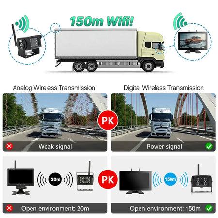 10 Inch Wireless Backup Camera With WiFi Monitor For Trucks by InterCyprus Trading Ltd