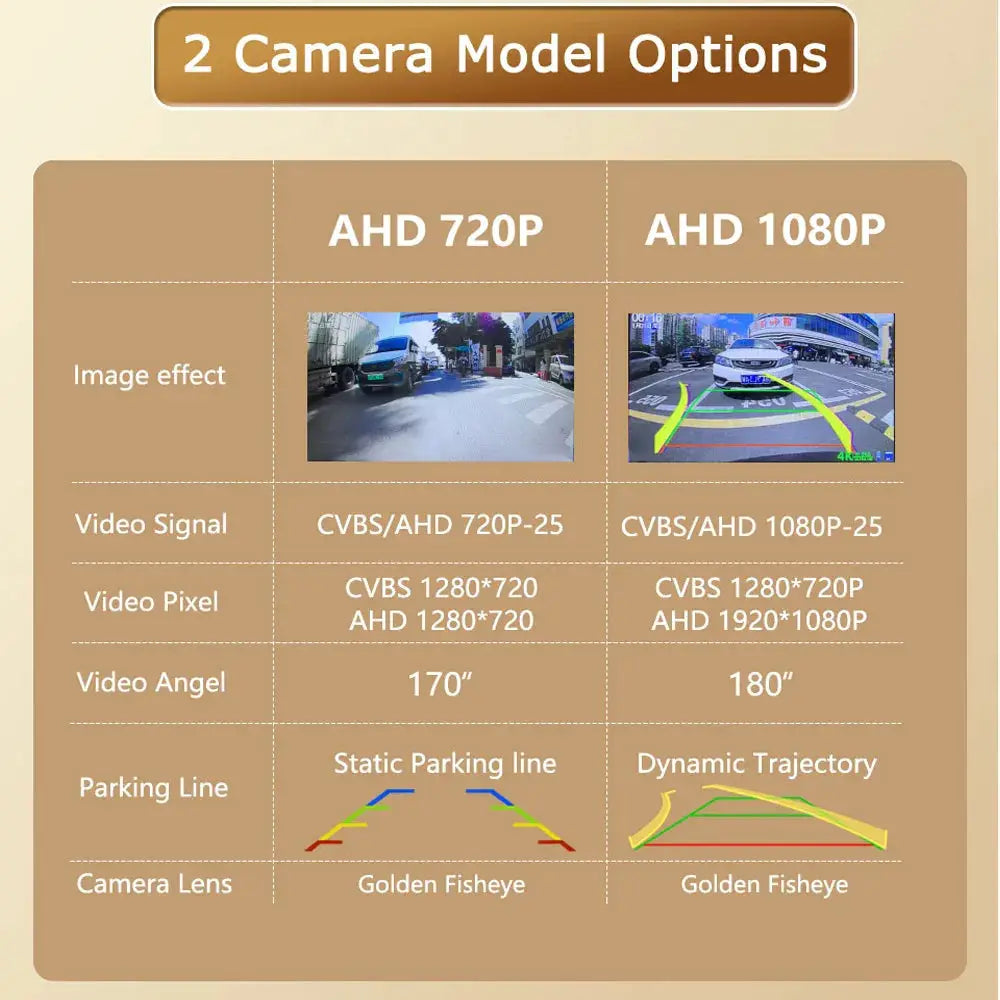 AHD Fisheye Dynamic Trajectory Car Rear View Wireless Camera For BMW 1 6 Series F6 F12 F13 F20 F21 E63 E64 E81 E87 E85 E86 by InterCyprus Trading Ltd