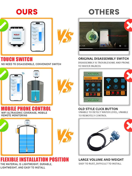 ME202W 5m Measuring Rang &ndash; WiFi Enabled Water Level Sensor