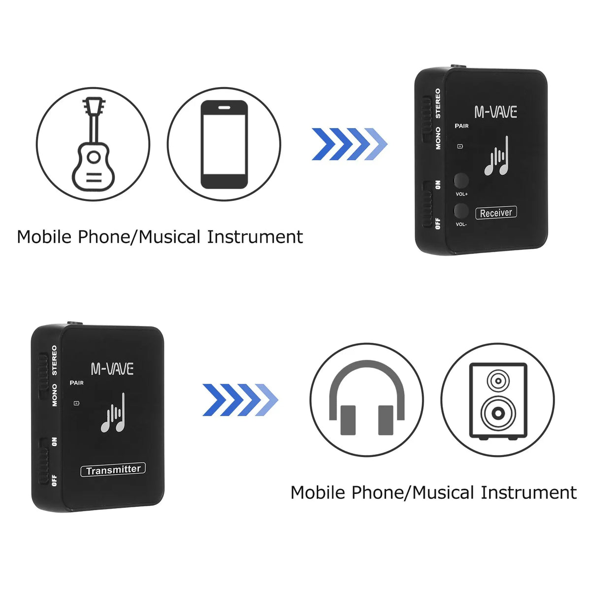M-VAVE WP-10 Wireless Earphone Monitor &ndash; Low Latency