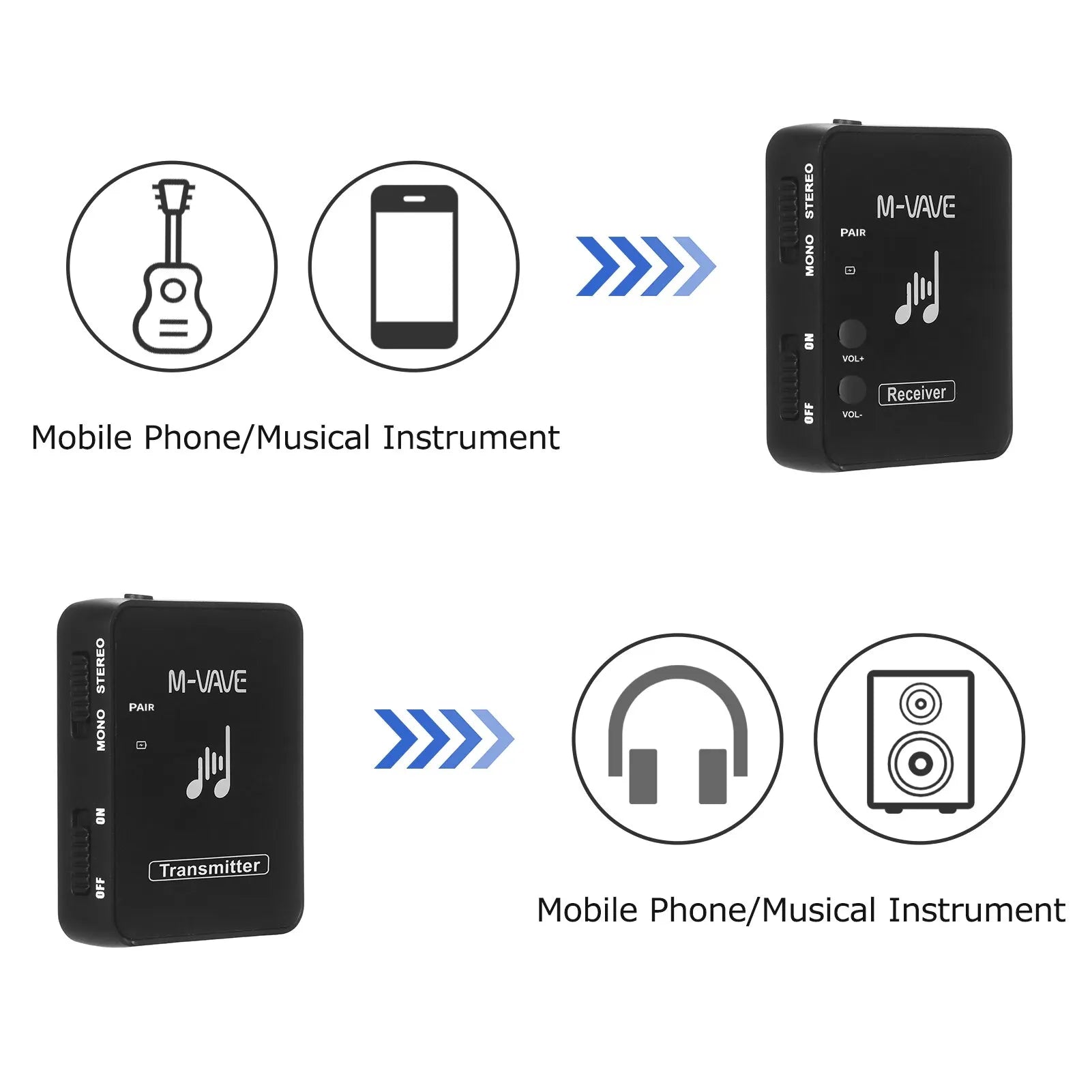 M-VAVE WP-10 Wireless Earphone Monitor &ndash; Low Latency