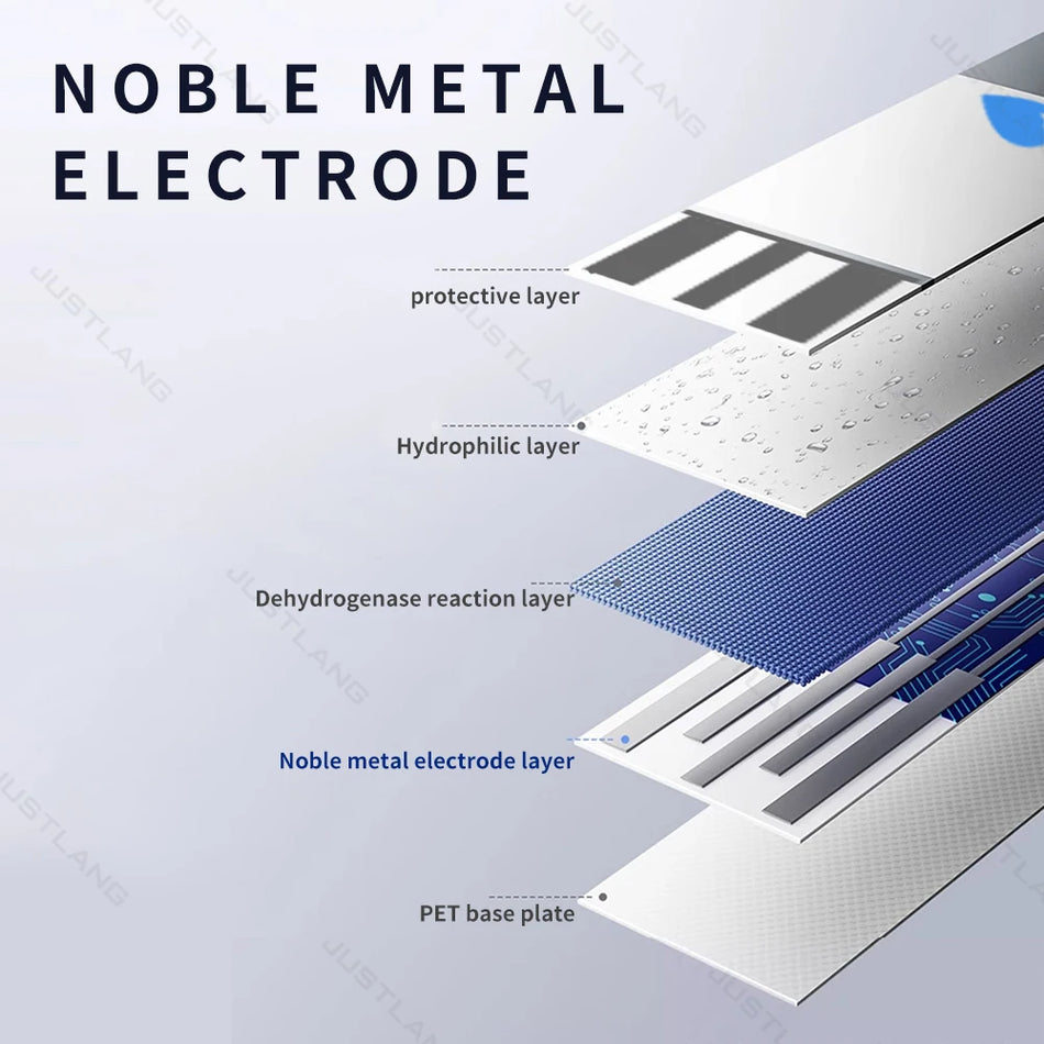 JUSTLANG Medical Glucometer 50/10 SET &ndash; Fast 6s Test