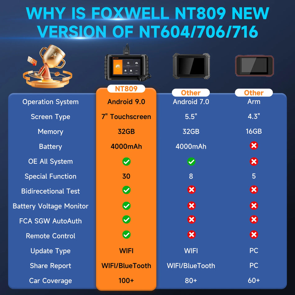 Foxwell NT809 OBD2 Strumento Diagnostico per Tutti i Sistemi Scanner Bidirezionale con Oltre 30 Servizi di Reset per Auto e Veicoli Leggeri