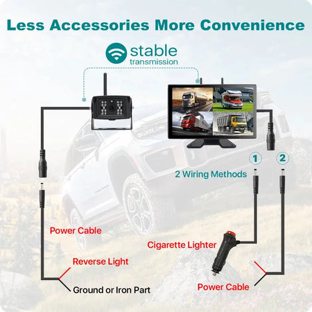 10 Inch Wireless Backup Camera With WiFi Monitor For Trucks by InterCyprus Trading Ltd