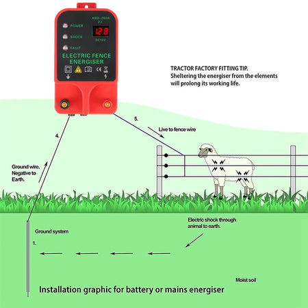 Livestock Pulse Controller Energizer &ndash; Large LCD Display