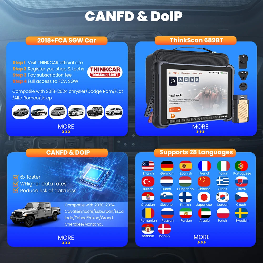 THINKCAR THINKSCAN 689BT CANFD DOIP &ndash; Bi-Directional ECU