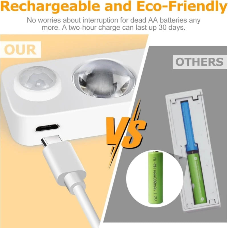 LED Motion Sensor Cabinet Lights &ndash; Motion Activated