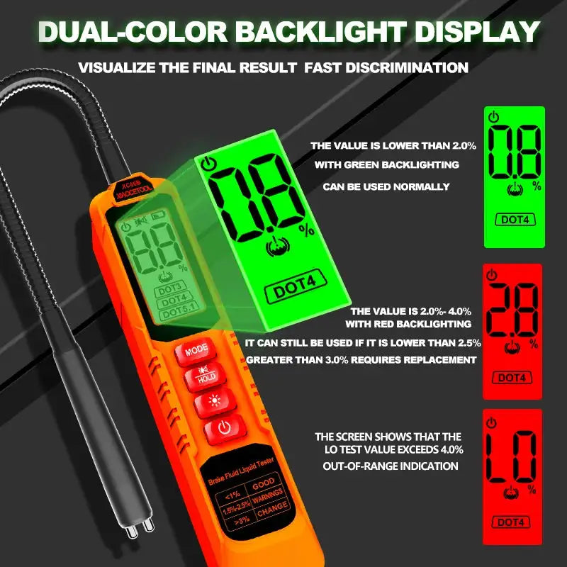 Xiaocetool 5 LED Brake Fluid Tester Pen DOT3 DOT4 DOT5.1