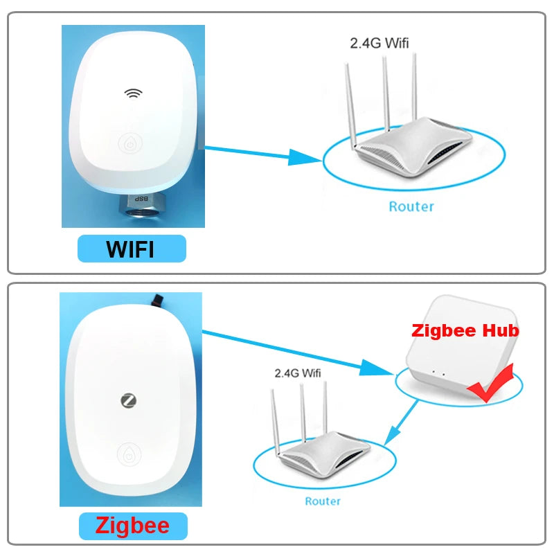 Zigbee vodni ventil z merilnikom, monitor pretoka, temperatura, WiFi časovnik