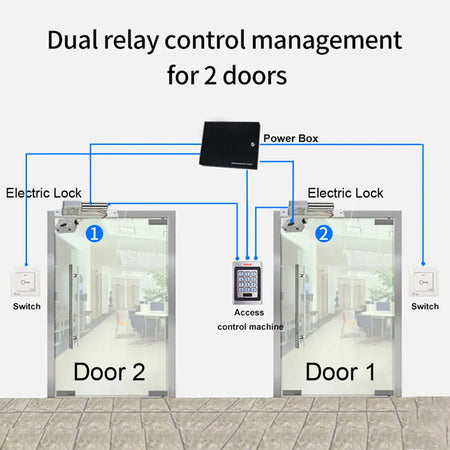 A7-T-EM Standalone Access Control &ndash; Pulse Mode For Two Doors