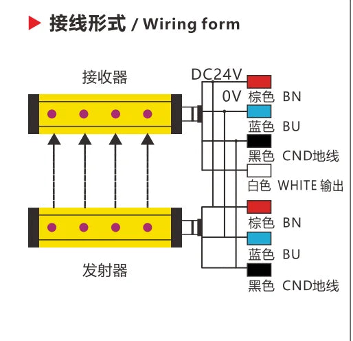 10-Beam Laser Sensor With Safety Grating – 3m Range