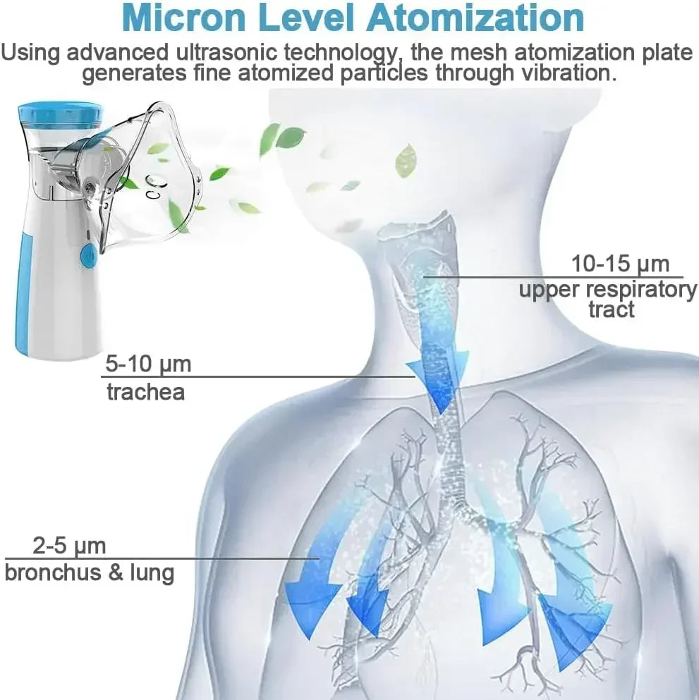 IDEABEL Mini Medical Nebulizer - Quiet Ultrasonic Portable