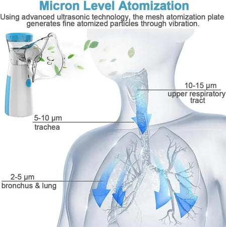 IDEABEL Mini Medical Nebulizer - Quiet Ultrasonic Portable