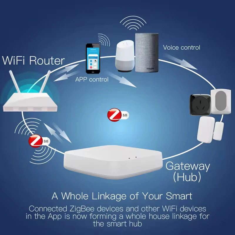 Moes Tuya Multi-mode Smart Gateway - ZigBee &amp; Bluetooth Hub with Voice Control