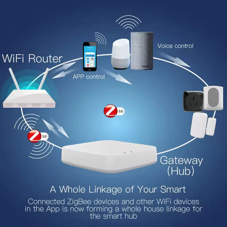 Moes Tuya Multi-mode Smart Gateway - ZigBee &amp; Bluetooth Hub with Voice Control