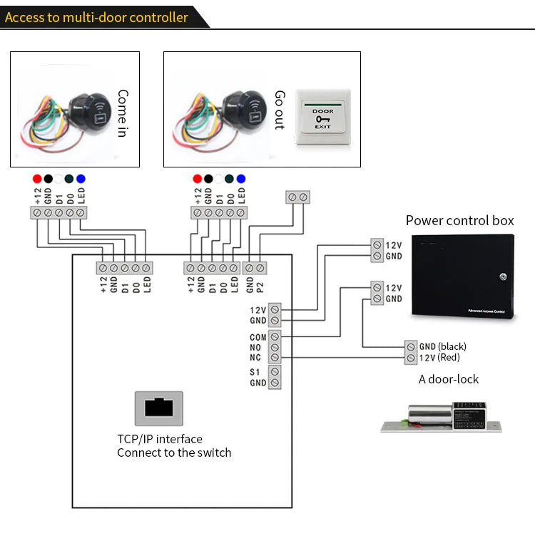Mini Embedded Rfid Lezer 125khz/13.56mhz ID IC Kaart Lezer WG26/34 ...